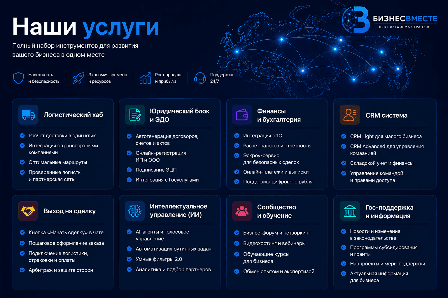 БизнесВместе — Экосистема B2B услуг
